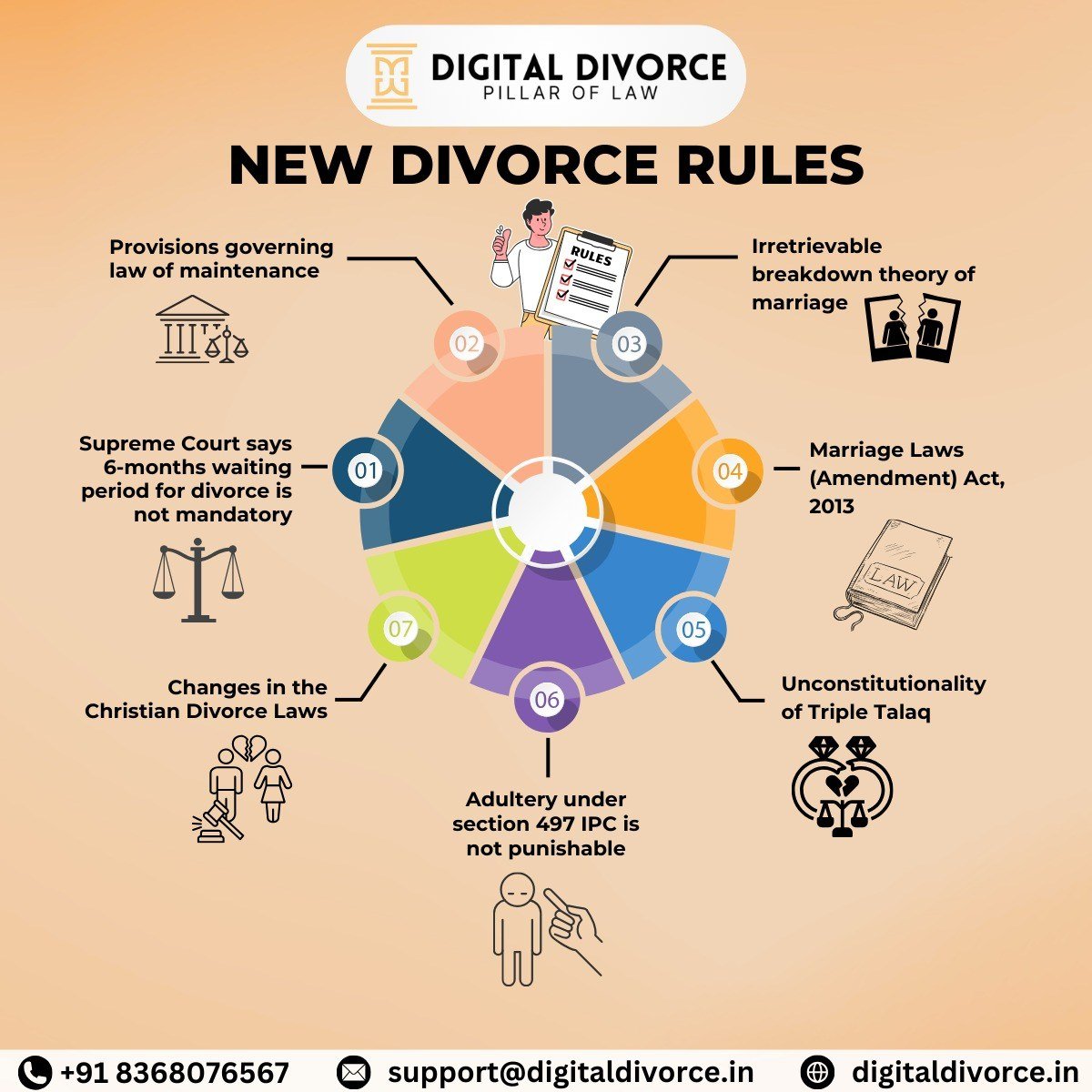You are currently viewing New Divorce Rules: Understanding Recent Legal Developments