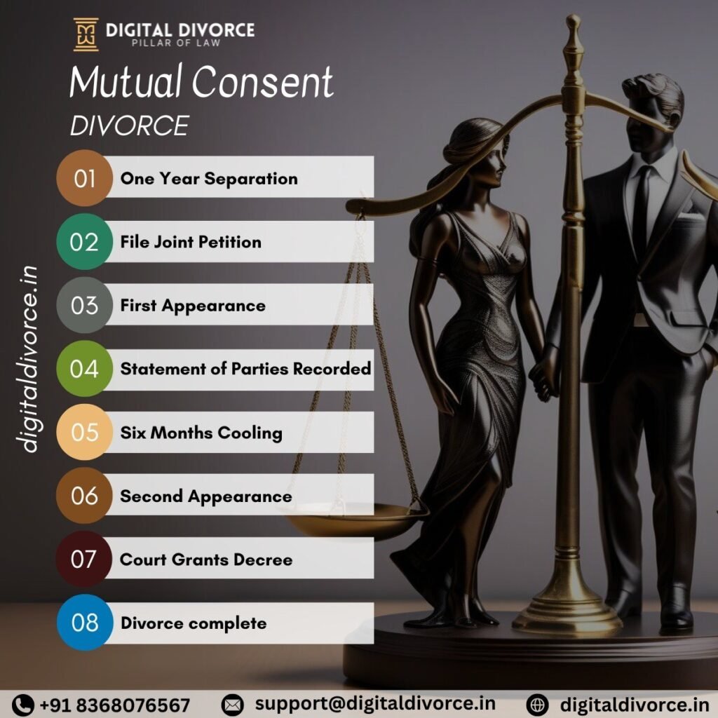 Read more about the article What is A Mutual Consent Divorce? What Are The Steps Involved?